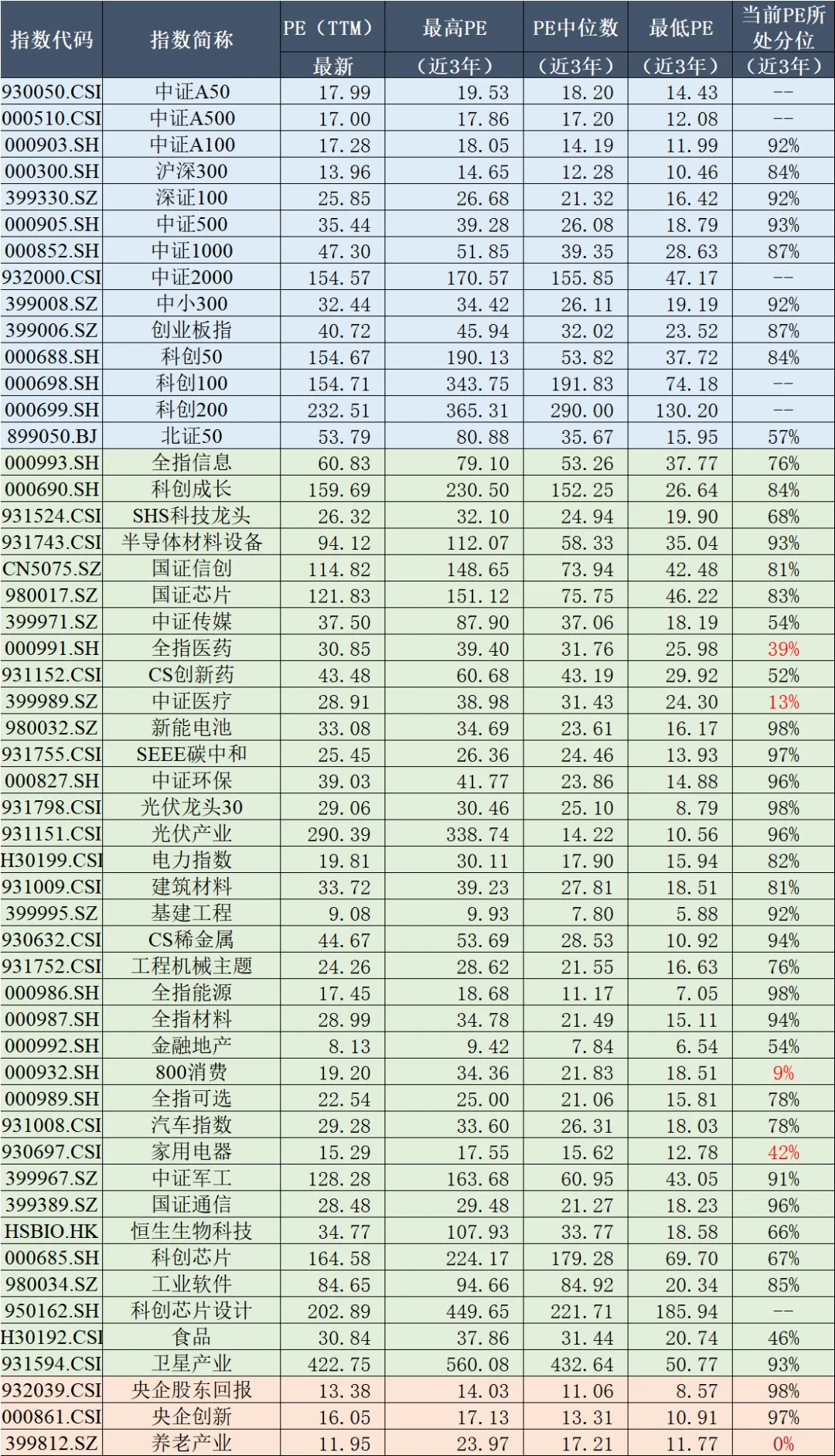 每周市场速览——指数市场周报20260330