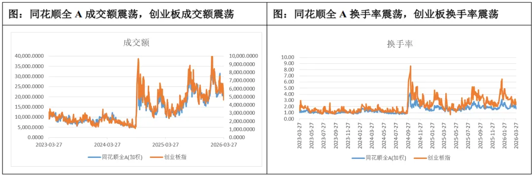 每周市场速览——指数市场周报20260330