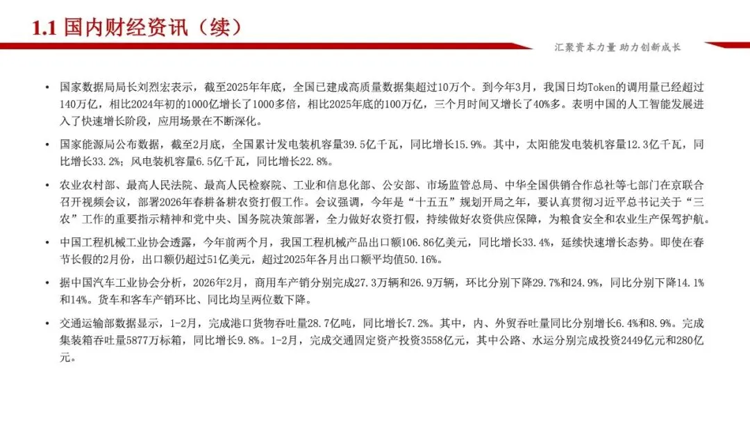 龙马资本市场周报(3.23-3.29)