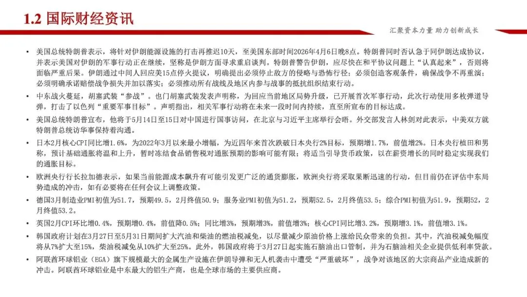 龙马资本市场周报(3.23-3.29)