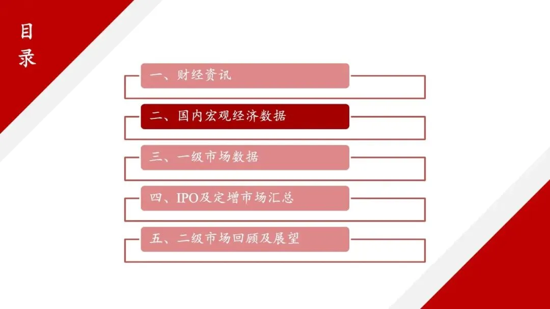 龙马资本市场周报(3.23-3.29)