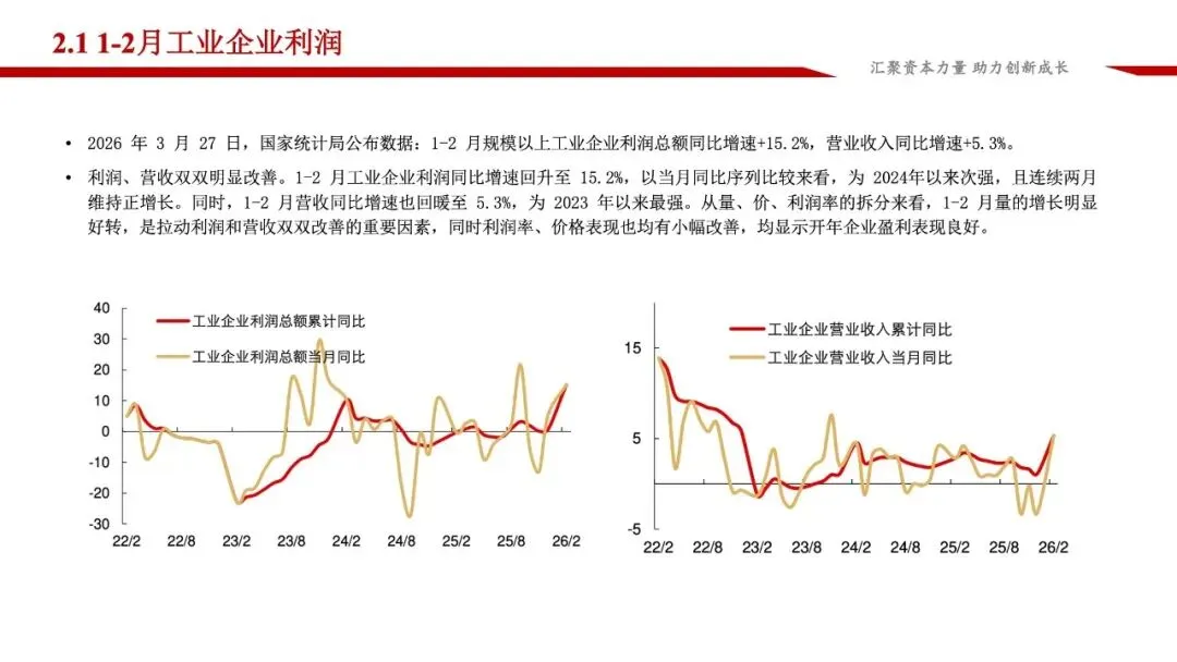 龙马资本市场周报(3.23-3.29)