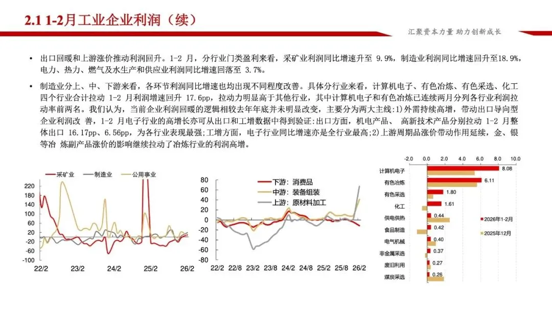 龙马资本市场周报(3.23-3.29)