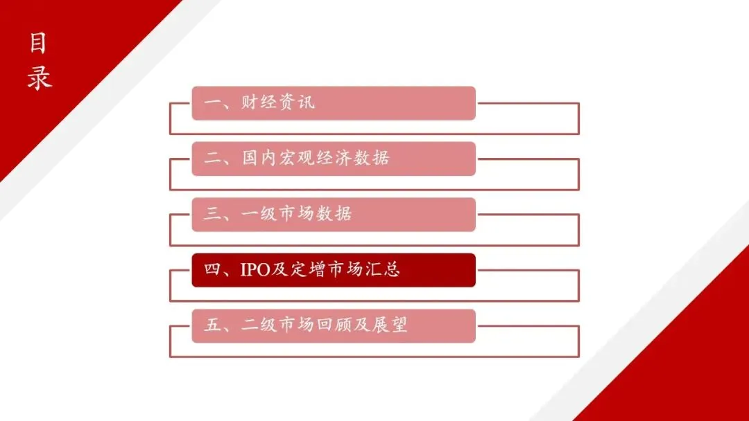 龙马资本市场周报(3.23-3.29)