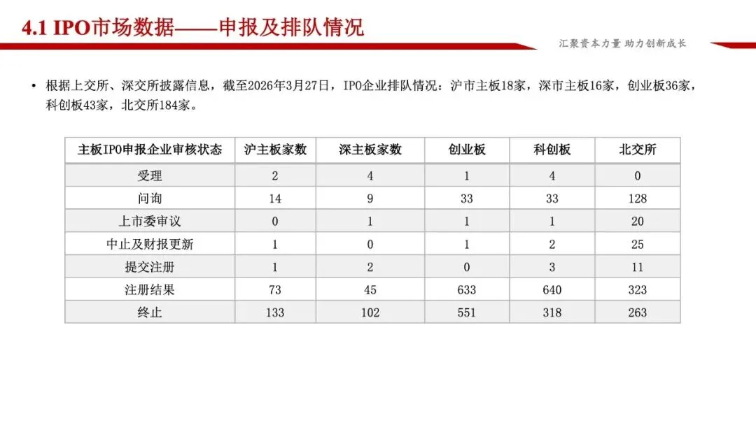 龙马资本市场周报(3.23-3.29)