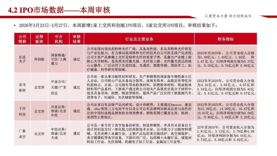 龙马资本市场周报(3.23-3.29)