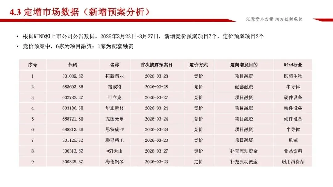 龙马资本市场周报(3.23-3.29)