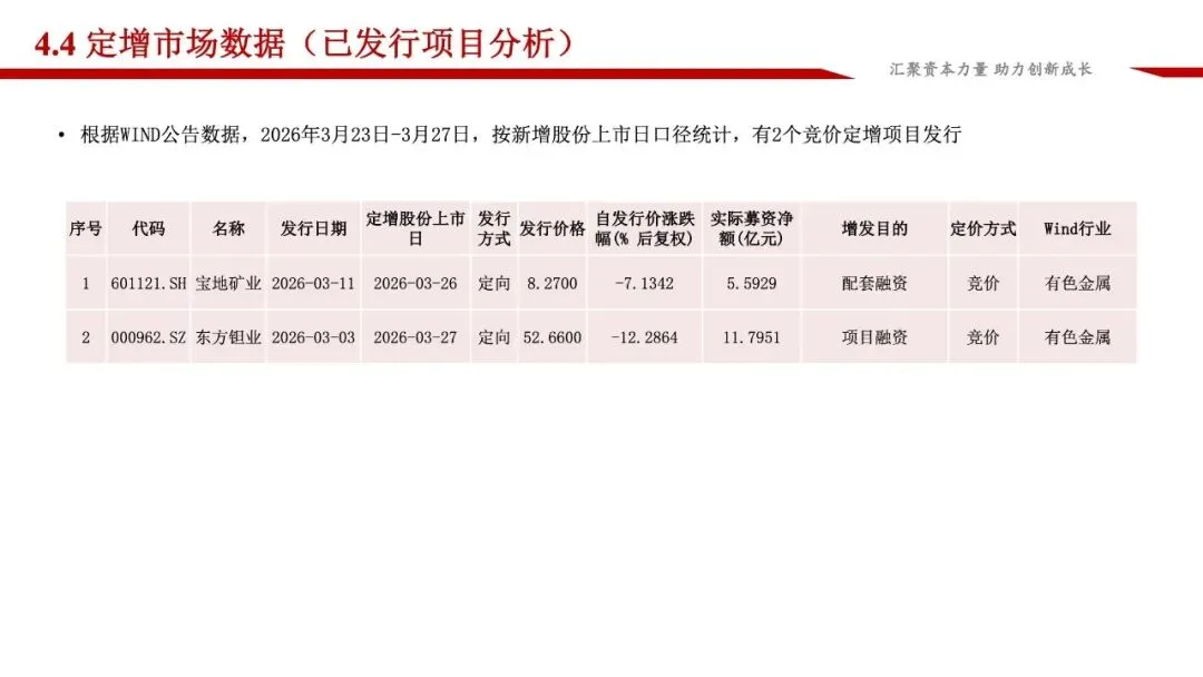 龙马资本市场周报(3.23-3.29)