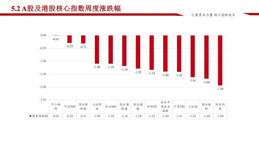 龙马资本市场周报(3.23-3.29)