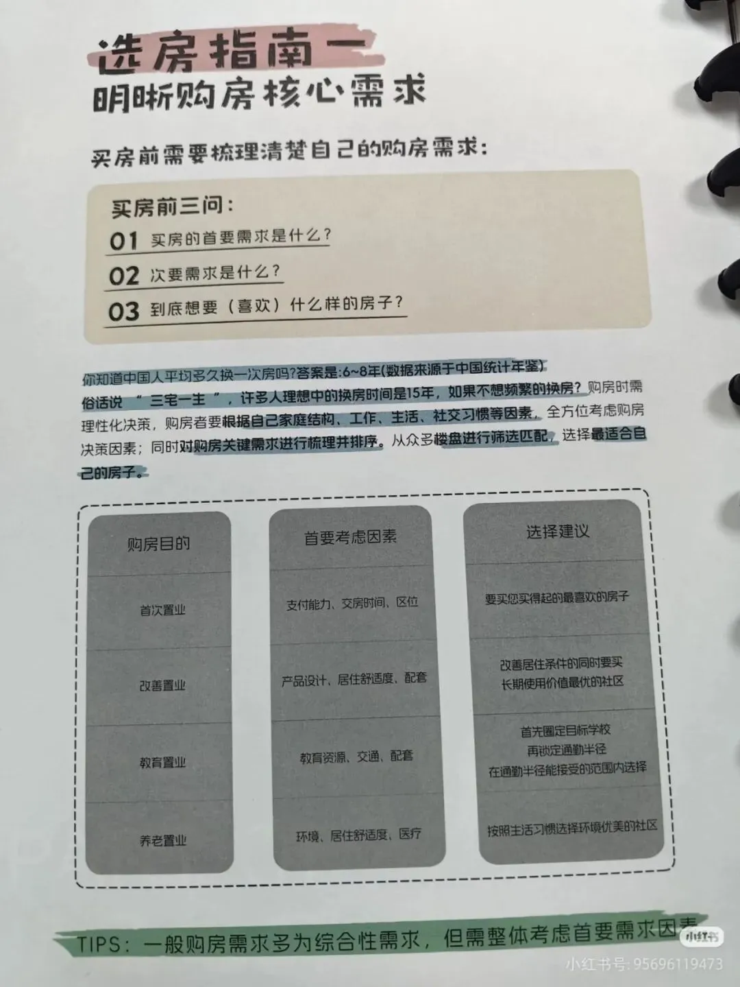 销售物料 | 客户购房服务手册,案场必备!