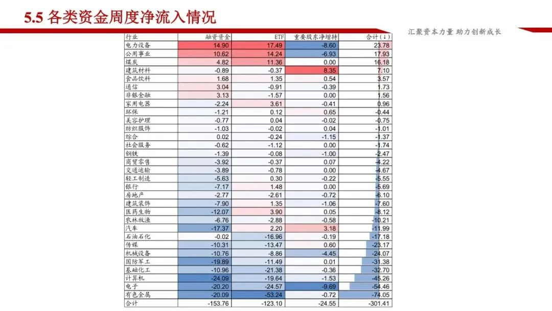 龙马资本市场周报(3.23-3.29)
