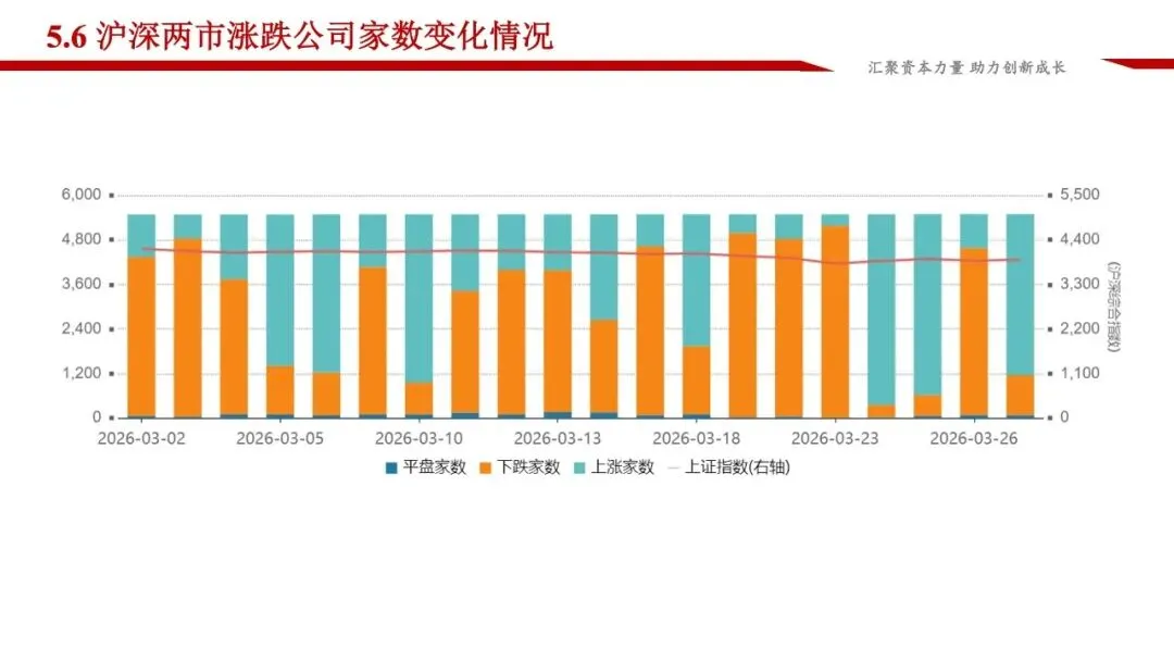 龙马资本市场周报(3.23-3.29)