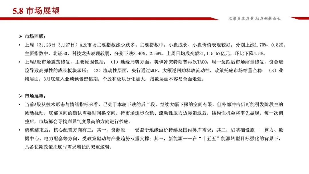 龙马资本市场周报(3.23-3.29)