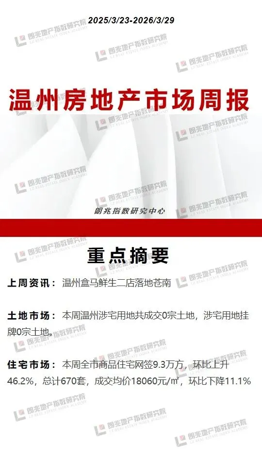 朗指院3.23-3.29温州市房地产市场周报