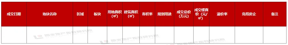 朗指院3.23-3.29温州市房地产市场周报