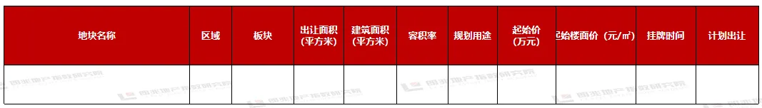 朗指院3.23-3.29温州市房地产市场周报