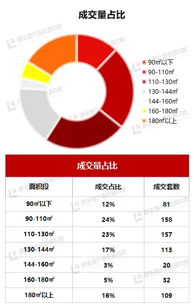 朗指院3.23-3.29温州市房地产市场周报