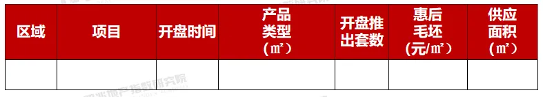 朗指院3.23-3.29温州市房地产市场周报