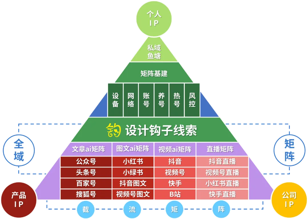 单个账号获客100+用AI复制爆款,私信根本回不完!