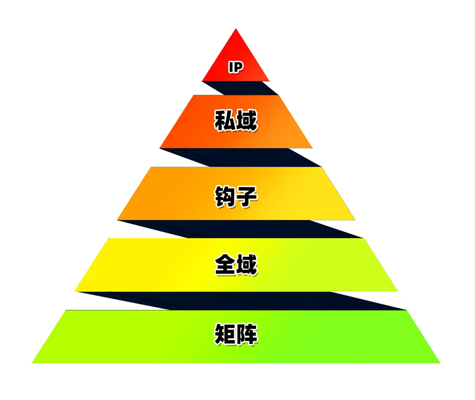 单个账号获客100+用AI复制爆款,私信根本回不完!