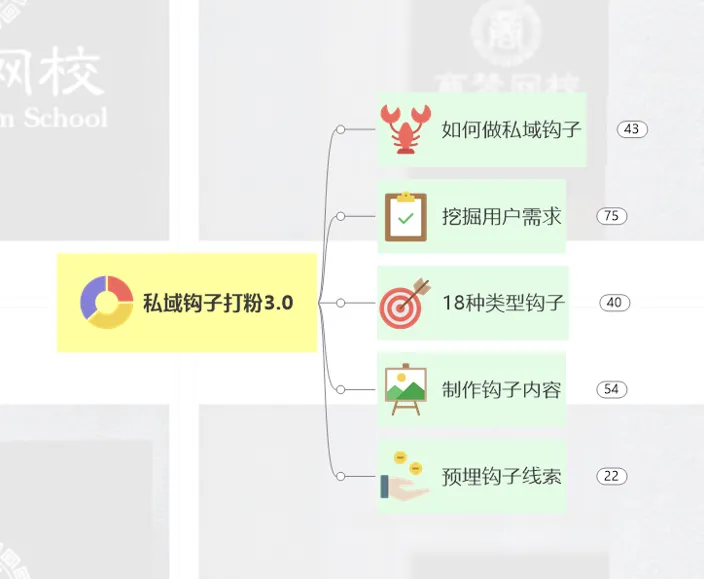 单个账号获客100+用AI复制爆款,私信根本回不完!