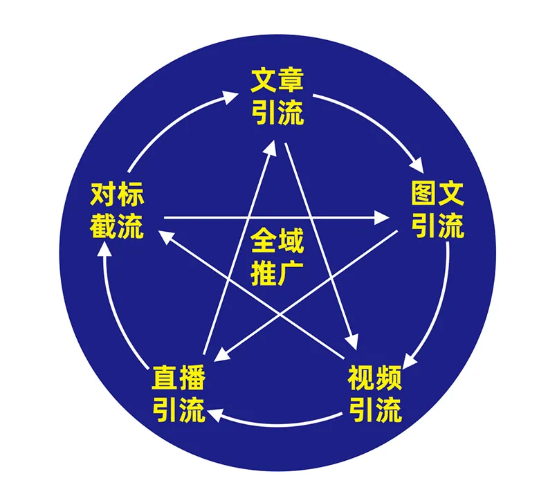 单个账号获客100+用AI复制爆款,私信根本回不完!