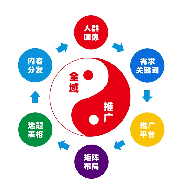 单个账号获客100+用AI复制爆款,私信根本回不完!