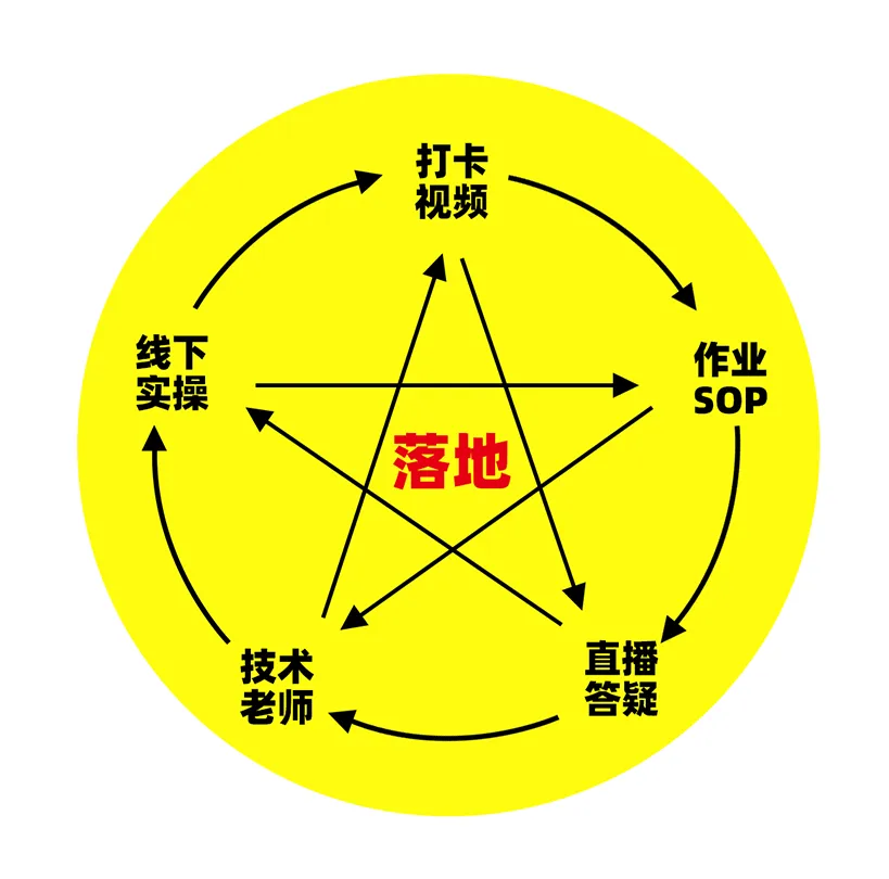 单个账号获客100+用AI复制爆款,私信根本回不完!