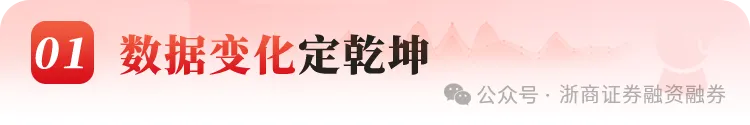 杠杆资金流向再度反转,市场主线快速轮动
