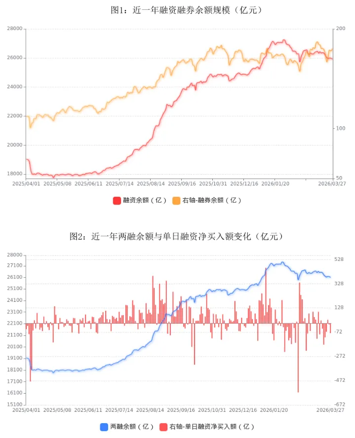 杠杆资金流向再度反转,市场主线快速轮动