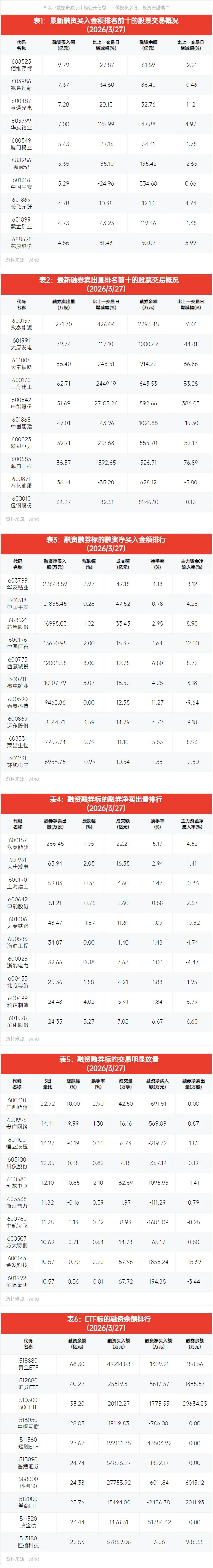 杠杆资金流向再度反转,市场主线快速轮动