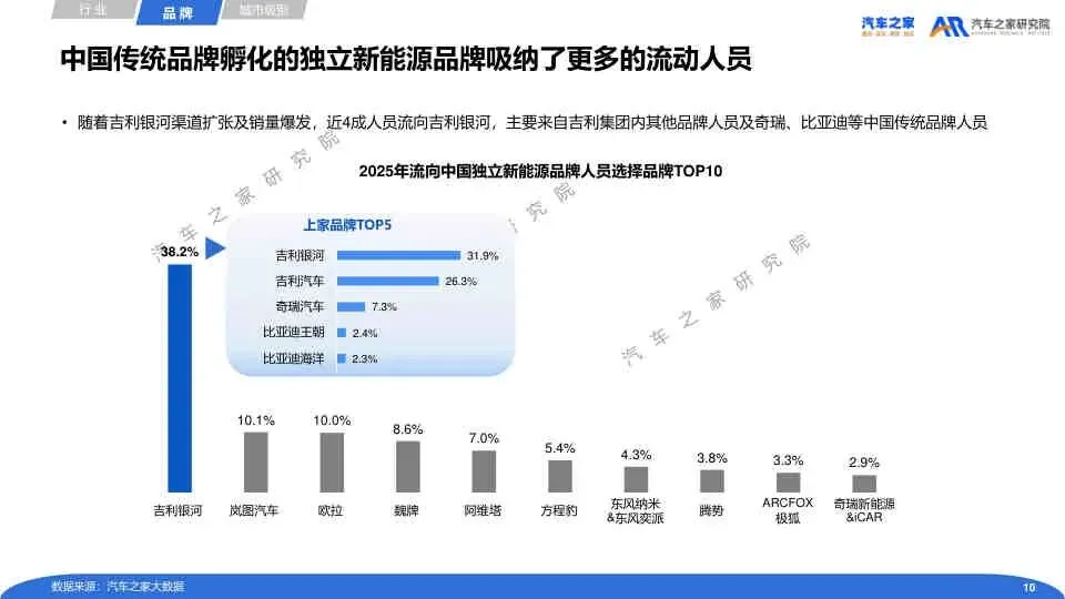 2025经销商营销人员流动运营报告