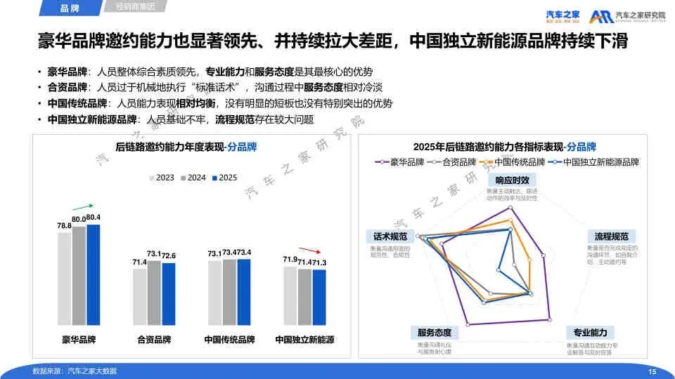 2025经销商营销人员流动运营报告