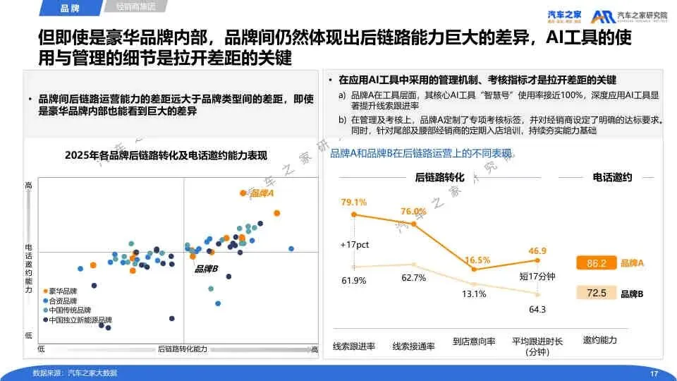 2025经销商营销人员流动运营报告
