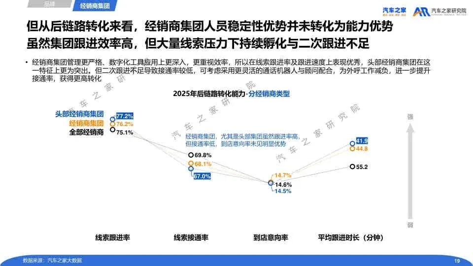 2025经销商营销人员流动运营报告