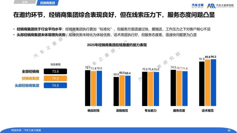 2025经销商营销人员流动运营报告