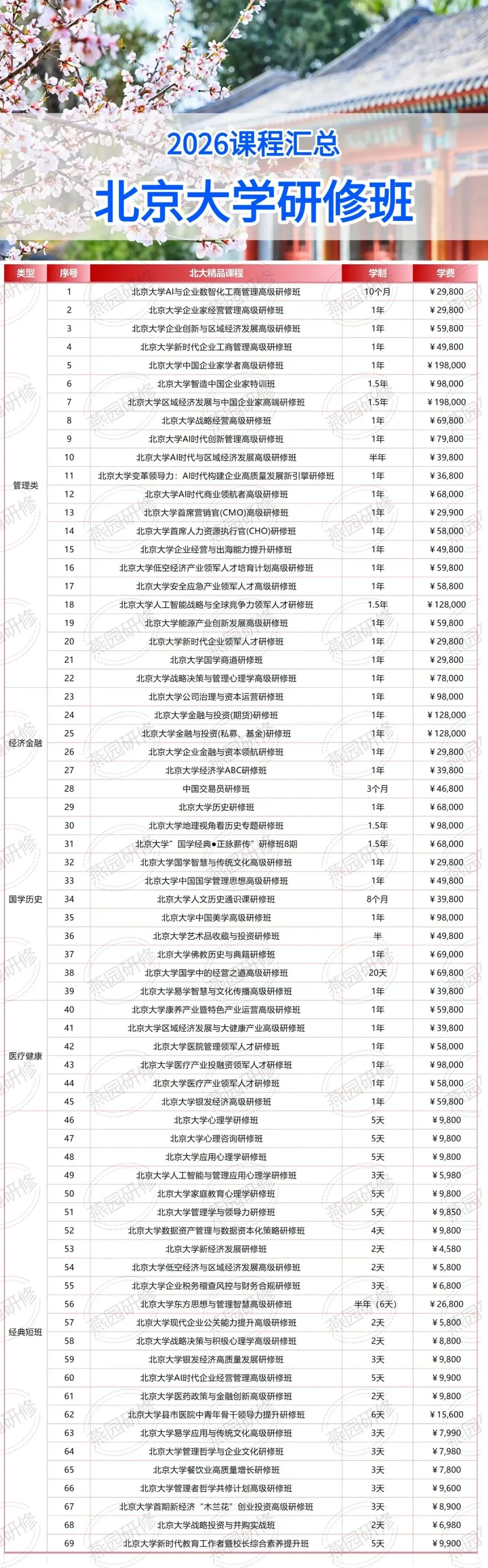【开课通知】北大首席营销官(CMO)高级研修班:新格局下的营销破局之道