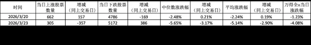 【周评】等待市场企稳