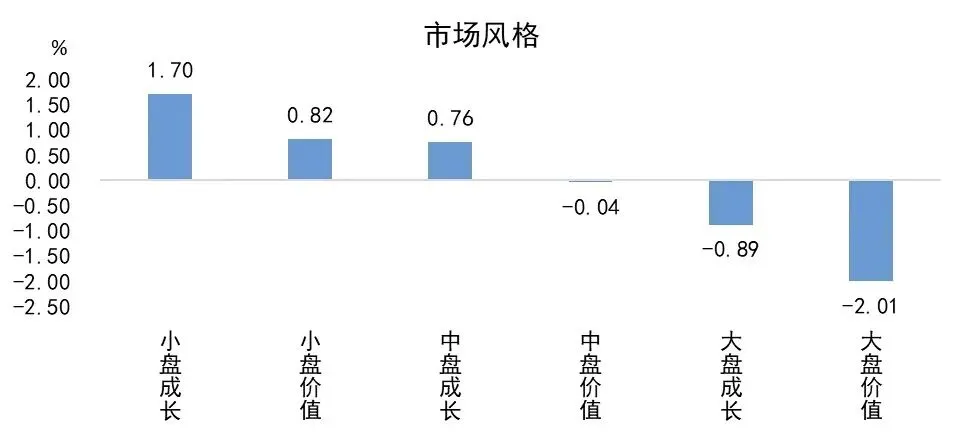 【周评】等待市场企稳