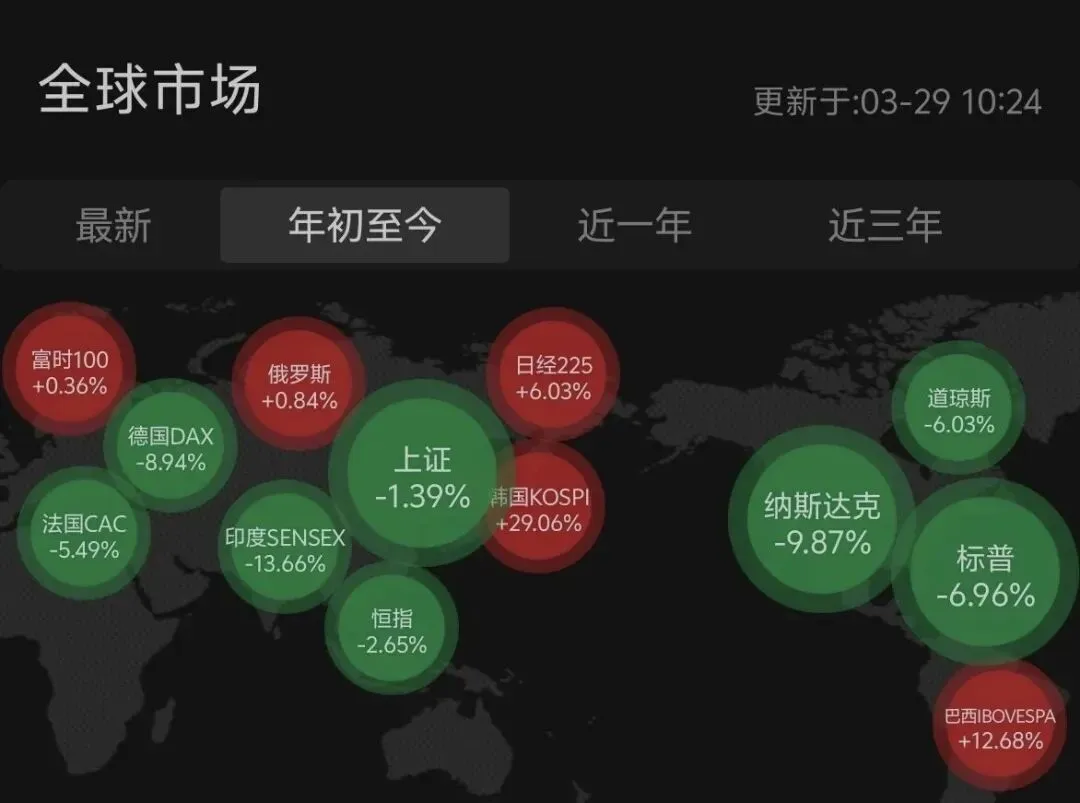 【周评】等待市场企稳