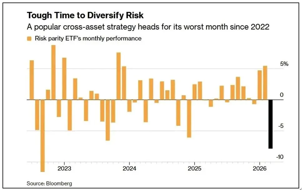 【周评】等待市场企稳
