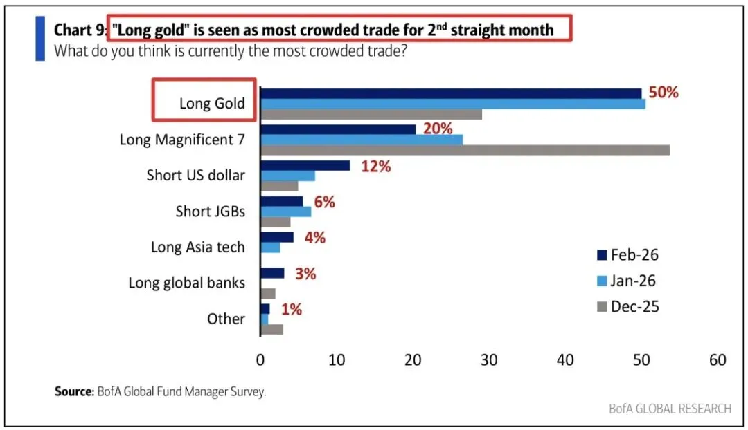 【周评】等待市场企稳