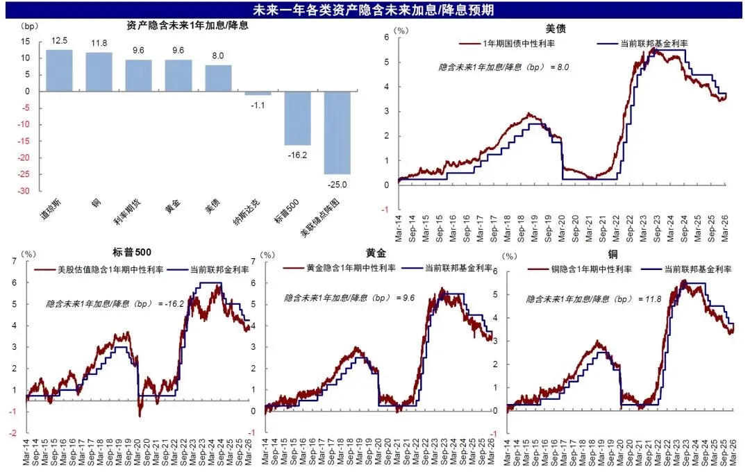 【周评】等待市场企稳