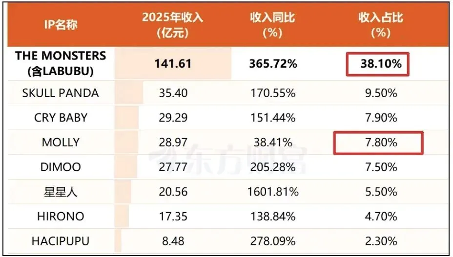 【周评】等待市场企稳