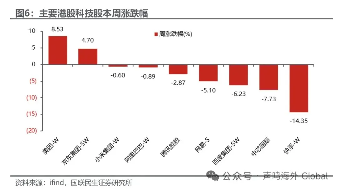 【周评】等待市场企稳