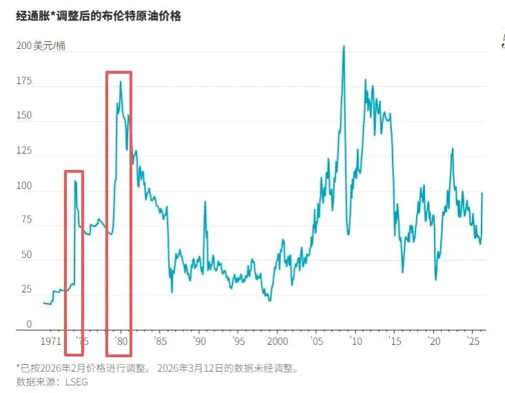 【周评】等待市场企稳
