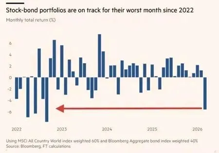 【周评】等待市场企稳