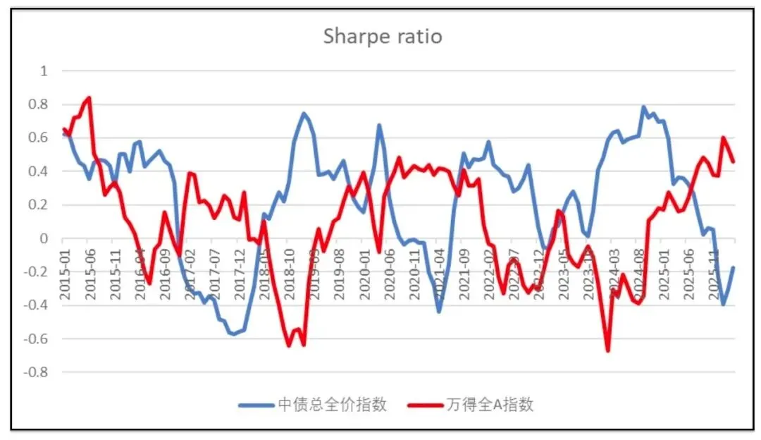 【周评】等待市场企稳