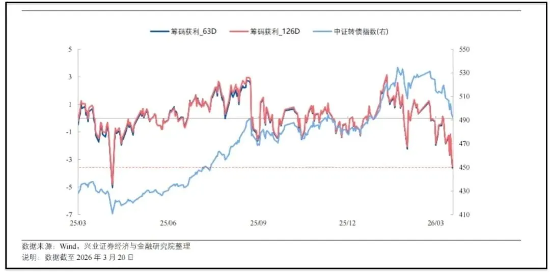 【周评】等待市场企稳