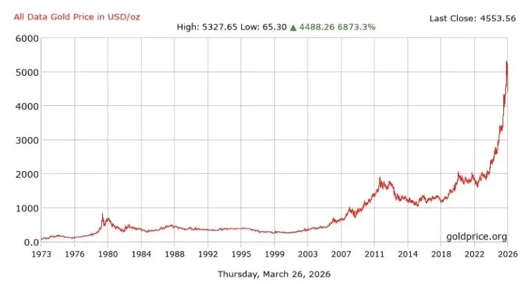 【周评】等待市场企稳